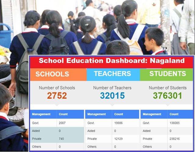Number of Schools, Teachers, and Students in Nagaland as per the UDISE+ 2018-19, Provisional data posted on ‘School Education Dashboard’ by the Ministry of Education. (Source: dashboard.udiseplus.gov.in)